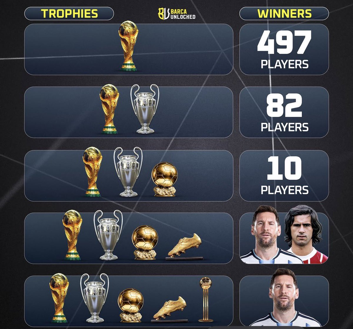 Messi Fanatic tweet media
