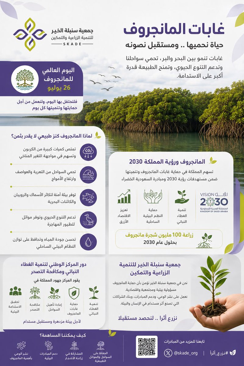 skade_sa1's tweet photo. #يوم_المانغروف #اليوم_العالمي_للمانجروف #تطوع #المانجروف_بتاروت #القطيف #جمعية_سنبلة_الخير https://t.co/8SjiRzrFoT