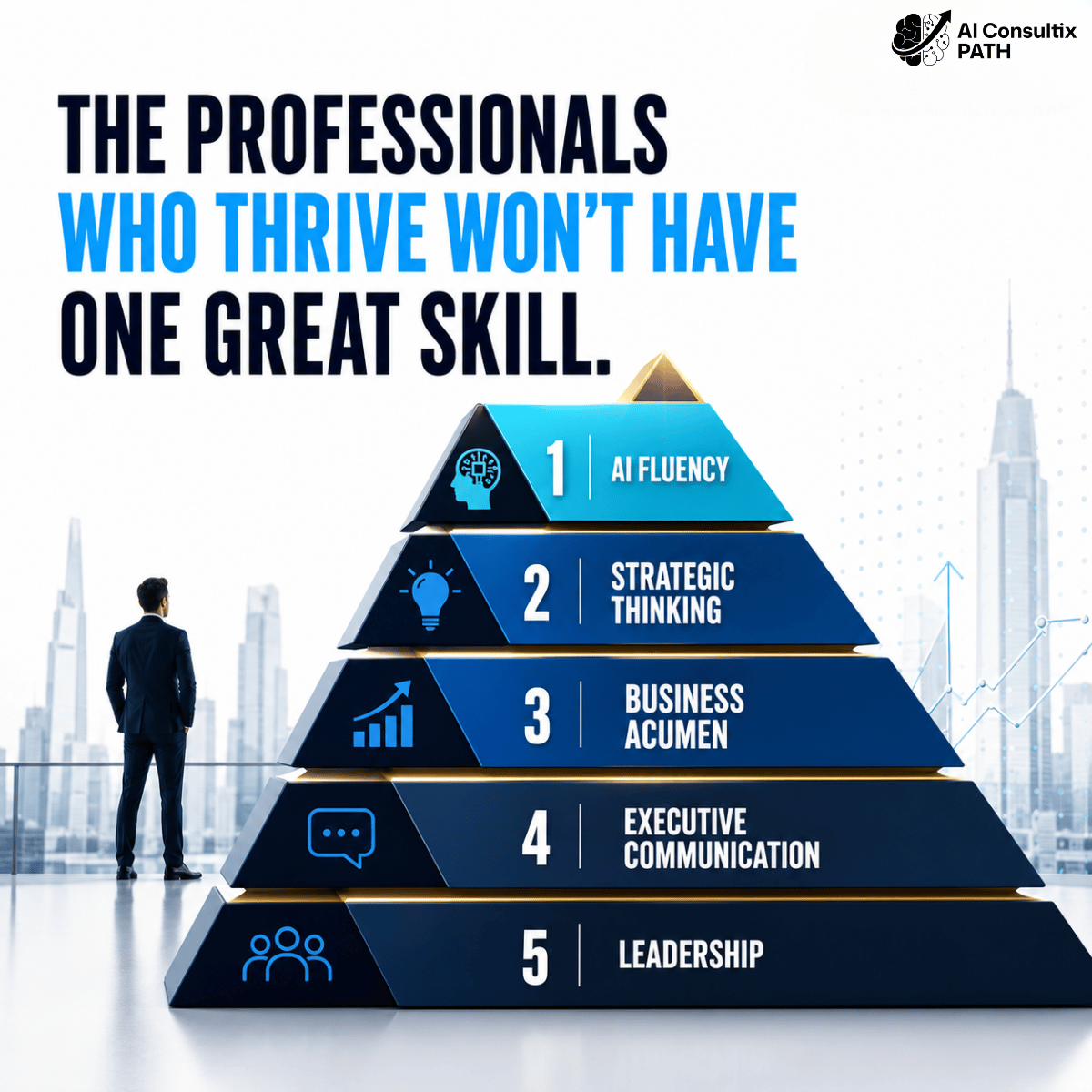 AnkitT291192's tweet photo. Technical expertise isn't enough anymore.

The future belongs to professionals who combine AI, strategy, communication, leadership, and business acumen.

#FutureSkills #Leadership #StrategicThinking https://t.co/Alf139pyxt