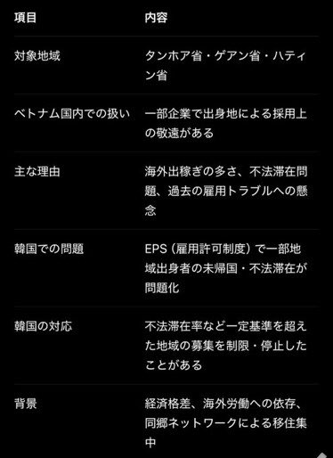 lico337's tweet photo. 【悲報】
日本に出稼ぎにきたベトナム人に、本国人も恐怖な地域出身者多数らしい！🇻🇳
中卒なのに高卒の偽造卒業証明書を利用して入国してきたベトナム人も存在！🇻🇳

●ベトナム人から日本人へメッセージ💌
『タンホア省・ハティン省・ゲアン省出身の人を入国禁止にして』

お願いですから、出生地がタンホア省、ハティン省、ゲアン省の人たちの入国を禁止してほしいです。

私はベトナム人ですが、この地域の人たちを本当に怖いと感じています。ベトナム国内では、ベトナム企業だけでなく、外資系企業の中にも、この地域出身者を採用しないという方針を掲げている会社があると言われています。

その理由として、仕事を教えても人の話を聞かず、負けず嫌いで気性が荒く、少しでも思い通りにならないことがあると親族まで巻き込んで集団で押しかけたり、弱い人をいじめたりする人がいるという話を耳にするからです。

日本人で、この地域出身の人と交際や結婚を考えている方は、慎重になったほうがよいと思います。気性が激しく、経済的に厳しい地域の出身という事情から、お金やビザを目的として近づいてくる人もいるのではないかと、私は感じています。

また、私個人の印象ですが、日本で事件を起こしたと報道されるベトナム人の出身地を見ると、この3県の出身者が多いように感じています。

私はベトナム人ですが、このような人たちに出会うことを本当に怖いと感じています。

2010年頃以降、多くの送り出し機関や仲介会社が技能実習制度を利用してベトナム人を日本へ送り出してきました。本来であれば、高校卒業程度の学歴が条件とされる場合があります。しかし、実際には中学校卒業までしか学歴がない人でも日本へ行けたという話を耳にしたことがあります。その理由として、一部の仲介業者が卒業証明書などの書類を偽造していたと言われているからです。

また、ベトナムで前科がある人でも、日本への渡航手続きを進めることができたという話も聞いたことがあります。

もしこれらが事実であれば、これはベトナム側だけでなく、日本側にも審査・確認体制の不備があった可能性を示しており、両国がより厳格な管理を行うべき問題だと思います。

日本に来た後に失踪し、そのまま在留資格を持たず生活している人が少なくないとも言われています。

私は、このような状況が続けば、今後も窃盗などの犯罪が発生するリスクがあるのではないかと懸念しています。ただし、これはすべてのベトナム人や特定地域の出身者について述べているのではなく、一部の違法行為を行う人々に対する私個人の懸念です。

ベトナム人の多くはFacebookを利用しています。

日本の警察が不法滞在者や不法就労者を捜査するのであれば、Facebookを活用することも有効ではないかと思います。ベトナム人コミュニティのグループを確認することで、有益な情報が得られる場合もあるかもしれません。

不法滞在者の間では、「bo doi」という言葉が、不法滞在者を指す俗称として使われることがあると言われています。

また、そのような人たちは知人宅に身を寄せたり、一つの住宅で多数が共同生活を送っていたりするケースもあると言われています。

私は、ベトナム人による犯罪は深刻な問題になりつつあると感じています。そのため、捜査や取り締まりの際には、追い詰められて抵抗する人がいる可能性も考えられます。警察の皆様には、十分安全に配慮しながら職務に当たっていただきたいと思います。