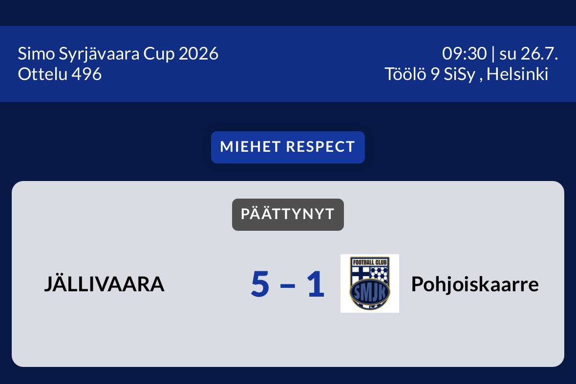 JanneUlmala's tweet photo. Turnaus päättyi pudotuspelien ensimmäisellä kierroksella. Ei jäänyt jossiteltavaa. Kivaa oli silti! #SMJK #Pohjoiskaarre #SiSy #Harrastefutis #ParastaKentällä https://t.co/cq4HFw16fB
