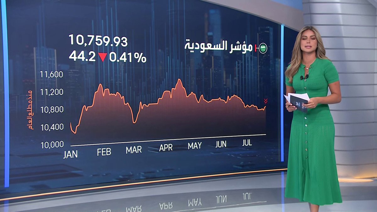تراجع مؤشر السوق السعودية في افتتاح جلسة اليوم... تراجع الأرباح الفصلية لسابك للمغذيات الزراعية بـ64% في الربع الثاني. سهم الصناعات الكهربائية يرتفع بنسبة 2% في مستهل التداولات. Noufhijazi_bn نبض السوق _Business 