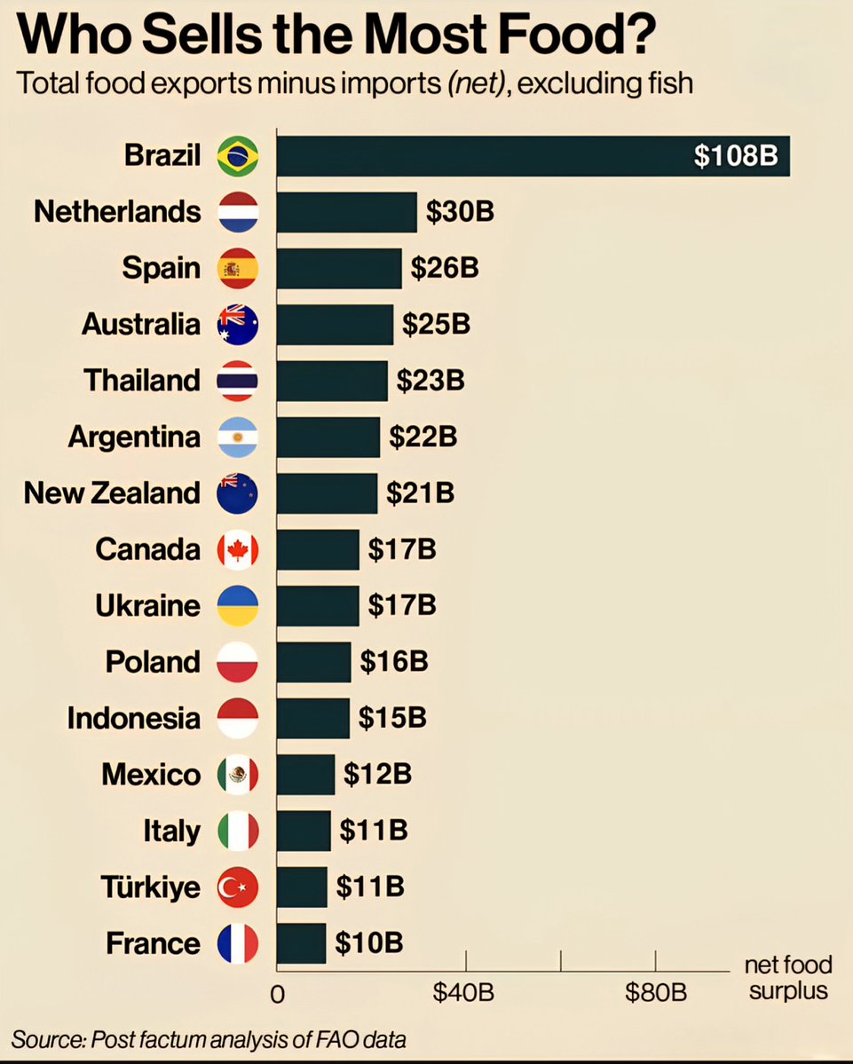 Global Statistics tweet media