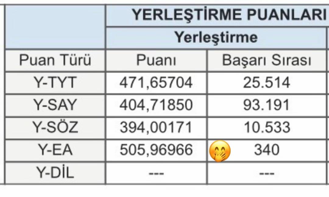 Tepki tweet media
