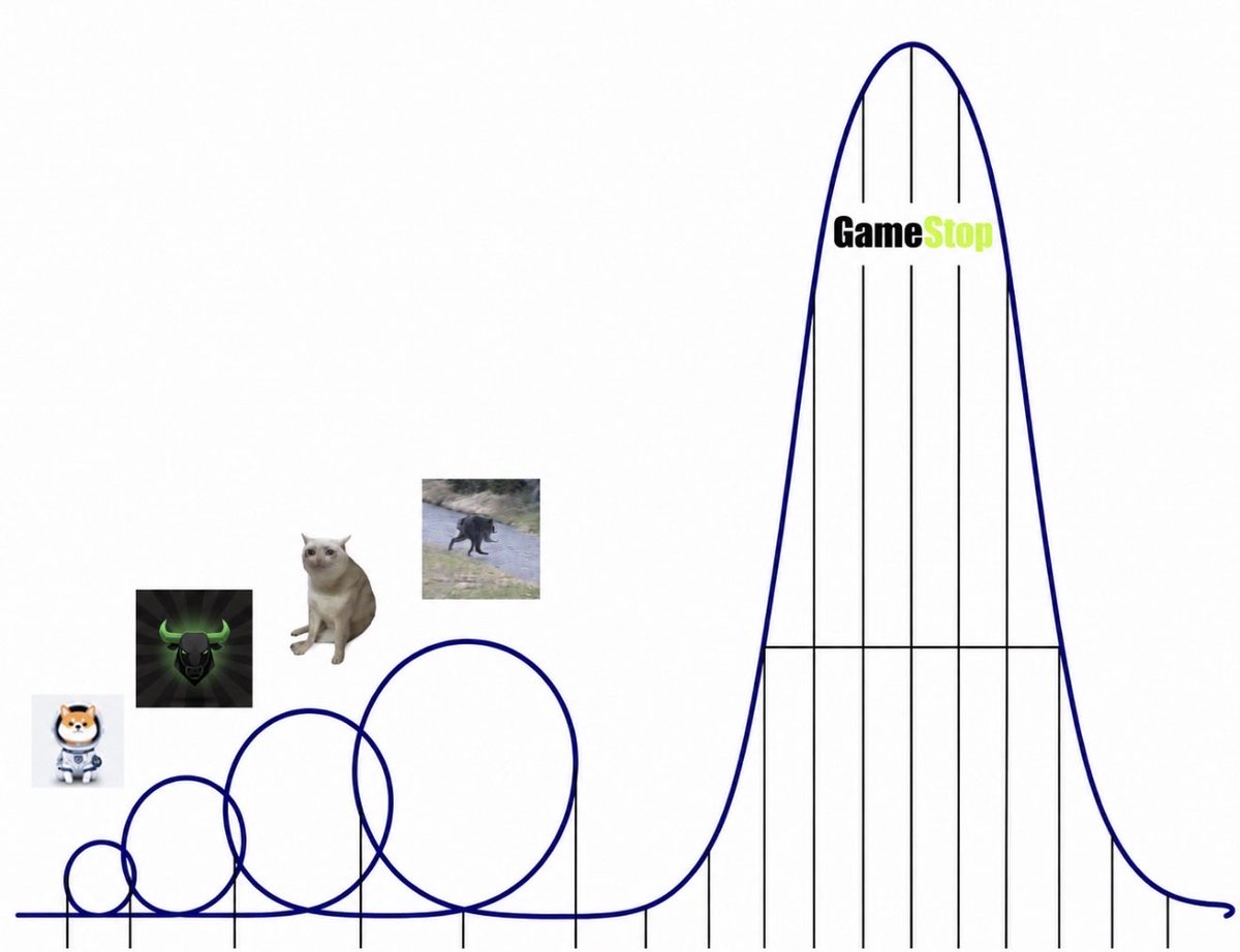 Aurelius0121's tweet photo. I’m adding to my $GME position here at an $8M market cap. I think it’s massively undervalued, and I believe the next leg up takes us well above $100M. The GameStop x Robinhood narrative, especially around tokenized stocks, is going to have an insane run. This is the entry. https://t.co/0BEuaBa65w