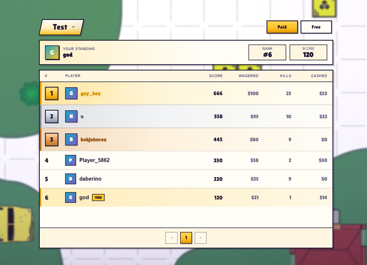 leweiii_'s tweet photo. guess what? leaderboards are live for @playgetrekt !

left with 30 slots for the OG role on discord: https://t.co/bzkINHuRML

Being an OG guarantees you an invite code to join us for private play tests where you can rank on the leaderboard to earn rewards before the official launch on @Pumpfun !

this is how scores are calculated⤵️
free games: score = (5 × kills) + cashed
paid games: score = (5 × wager_amt) + (wager_amt × kills) + cashed_out_amt

in a nutshell, every match earns you a score from kills and how much you cash out. paid games also scale with your buy-in➡️bigger stakes, bigger points.