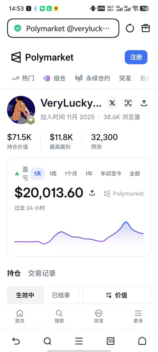 PXmath6's tweet photo. Polymarket上最卷的男人，没有之一。

verylucky888，8个月，29661笔预测。平均每天120多笔，一刻不停。

单笔最大盈利11800+，24小时内又扫进去7457刀。

他只干一件事——体育盘口：
网球、足球、WNBA、MLB、UFC，哪都有他。

高频、快周转、多赛道并进。靠的是对体育那点事儿门儿清，反应还快，把量滚成利润。

有人押注靠玄学，他靠流水线。

Polymarket快成他家ATM了。

这哥们儿是真狠。

#Polymarket #体育收割机
