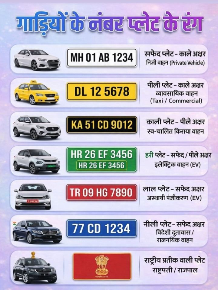 shiviup32's tweet photo. गाडियों के नंबर प्लेट के रंग से,
जानिए गाडियों के बारे में 😊👇 https://t.co/vslYavDEP0
