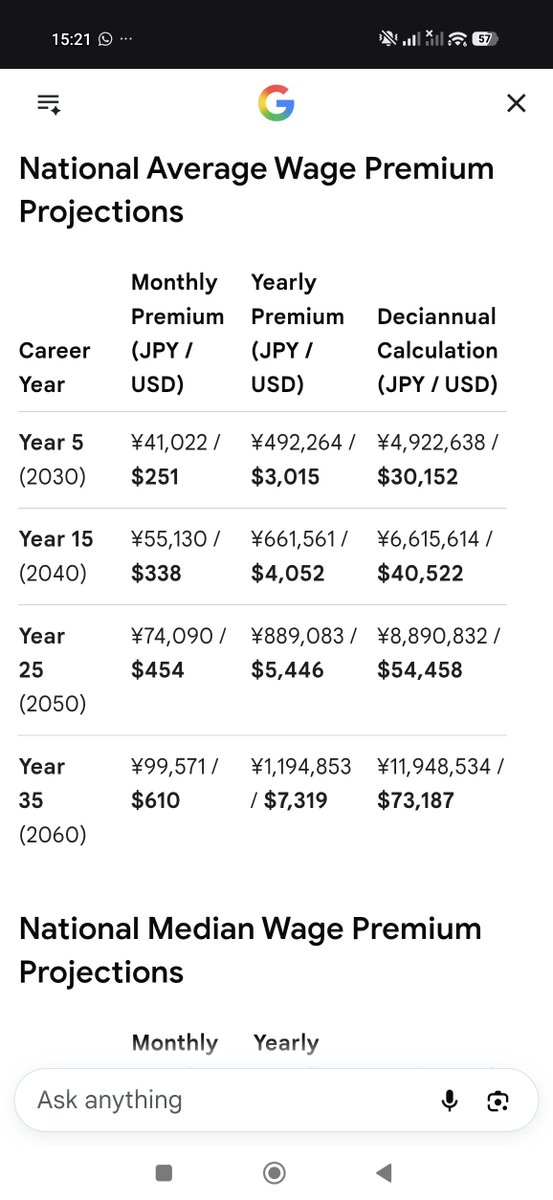noobzmage's tweet photo. @bunburyoudoujp @phx787 if this math is correct it amounts to a baseline amount of "some credit card debt"  +18.3% of your take home salary(so like 80k a month?) https://t.co/Npq7k3kWno