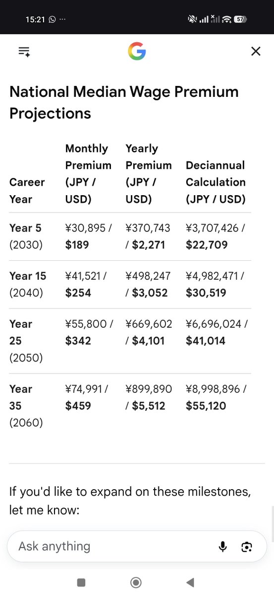 noobzmage's tweet photo. @bunburyoudoujp @phx787 if this math is correct it amounts to a baseline amount of "some credit card debt"  +18.3% of your take home salary(so like 80k a month?) https://t.co/Npq7k3kWno