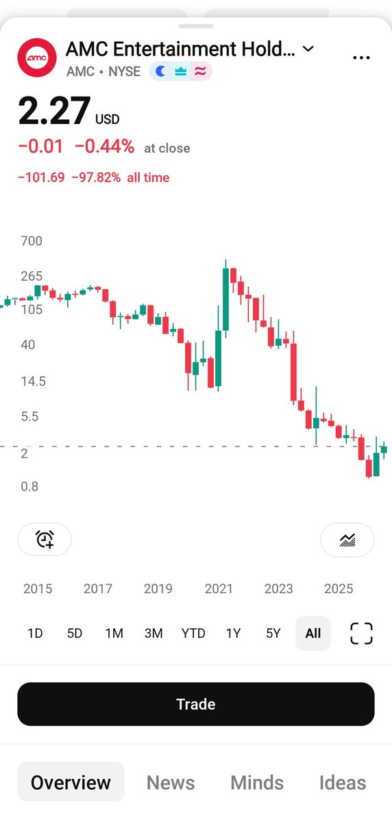 TrustShady604's tweet photo. @CEOAdam So when you used ANTARA to push the YES vote that was also  PRO-SHORTSELLERS for the $AMC $APE ARBITRAGE. Did you talk to Jim Chanos.. asking for a friend LOL

YOU WORTHLESS POS 🐖FUCK YOUR LEGACY! 

 #BODnoPAYtosaveamc https://t.co/uwGUAX0C9D