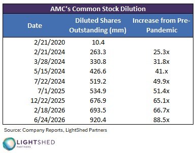 TrustShady604's tweet photo. @CEOAdam So when you used ANTARA to push the YES vote that was also  PRO-SHORTSELLERS for the $AMC $APE ARBITRAGE. Did you talk to Jim Chanos.. asking for a friend LOL

YOU WORTHLESS POS 🐖FUCK YOUR LEGACY! 

 #BODnoPAYtosaveamc https://t.co/uwGUAX0C9D