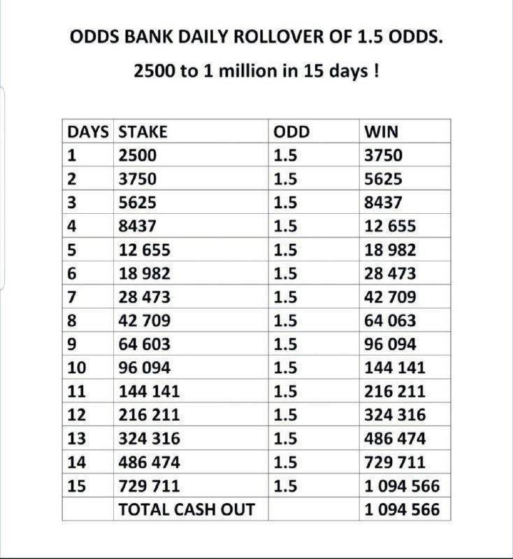 loudpunts's tweet photo. Rollover on BetWinner 🎯

Day 1 👉 HDKTQ

Register your BETWINNER account here👇
https://t.co/d2aFZOguZ0 https://t.co/DjcqV7uN4n