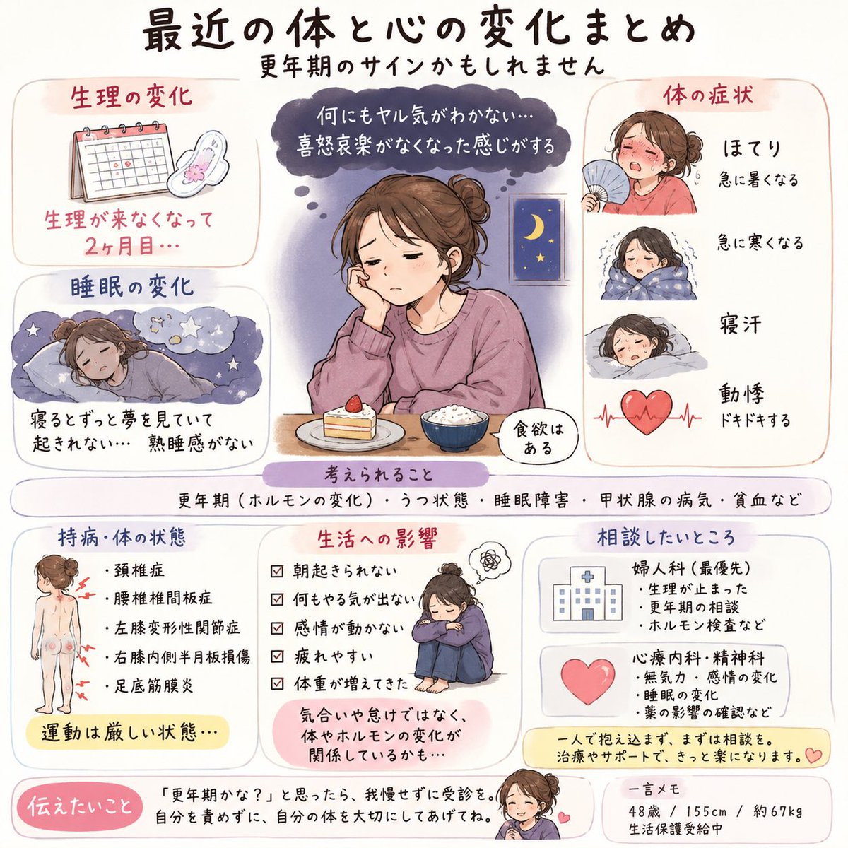 noriko_h1020's tweet photo. ⸻

🌸 最近の体と心の変化 🌸

現在の症状

✅ 生理が2か月来ていない
✅ ほてり・急に寒くなる
✅ 寝汗・動悸
✅ 夢ばかり見て熟睡できない
✅ 朝起きられない
✅ やる気が出ない
✅ 喜怒哀楽が乏しい
✅ 体重が増えてきた

⸻

考えられる原因

🌸 更年期（更年期障害）

ただし、他の病気が隠れていることも…

甲状腺の病気
    （両側甲状腺結節・生検済）
鉄欠乏性貧血（既往歴）
うつ状態(現在進行形)
睡眠障害(現在進行形)

⸻

🏥受診の優先順位

🥇 ① 婦人科（最優先）

生理が止まっている
更年期の相談
必要に応じてホルモン検査

🥈 ② 心療内科・精神科

無気力
感情の変化
睡眠の悪化
薬の見直し

⸻

💜 伝えたいこと

「更年期だから」と決めつけず、
他の病気も含めて相談することが大切。

一人で抱え込まず、まずは受診を。

⸻