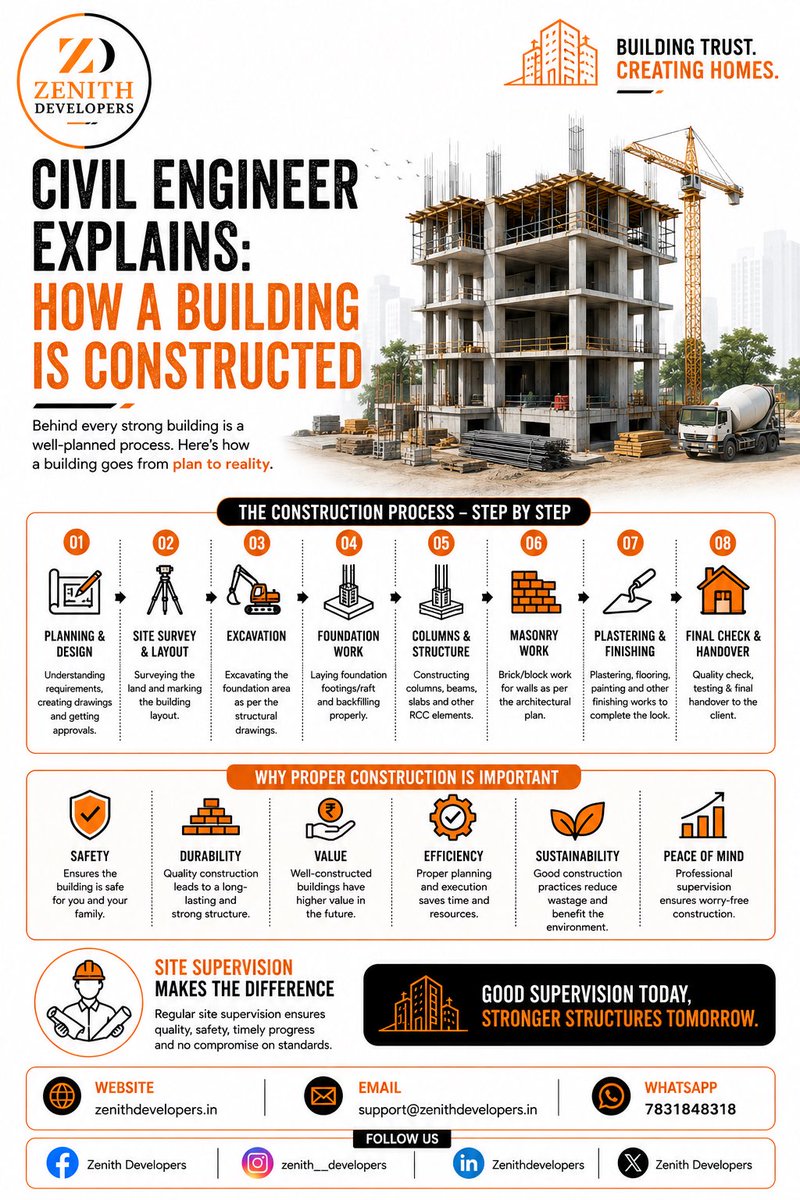 ZenitDevelopers's tweet photo. 🏗️ From Planning to Handover — Every Step Builds the Future.

#zenithdevelopers #construction #constructiontips #aligarh #amu 

📍 Stay connected with us:

💬 WhatsApp: +91 7831848318

📧 Email: Support@zenithdevelopers.in

🌐 Website: https://t.co/3uC3Fd9ASp https://t.co/wgDycQ1VDt