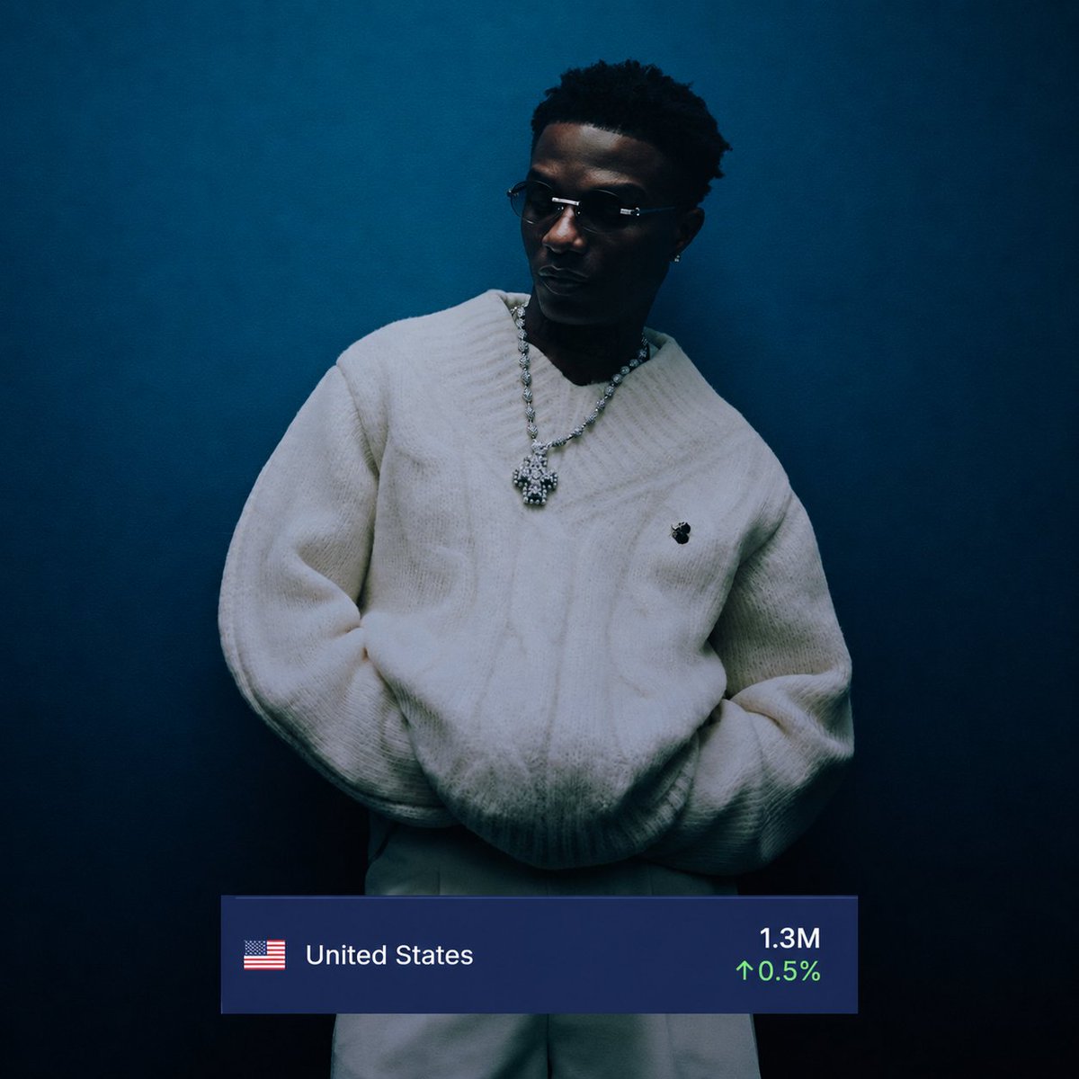 sonders_808s's tweet photo. Wizkid's Most-Streamed Projects on Pandora 🇺🇸

1. Made in Lagos (Deluxe Edition) — 547M
2. Sounds from the Other Side — 53M
3. Ayo — 33M
4. SoundMan Vol. 1 EP — 18M
5. Morayo — 12.4M ⬆️
6. More Love, Less Ego — 12.1M ⬇️
7. Superstar — 12M 
8. REAL Vol. 1 EP — 1.3M 🆕️
9. S2 EP — 500K