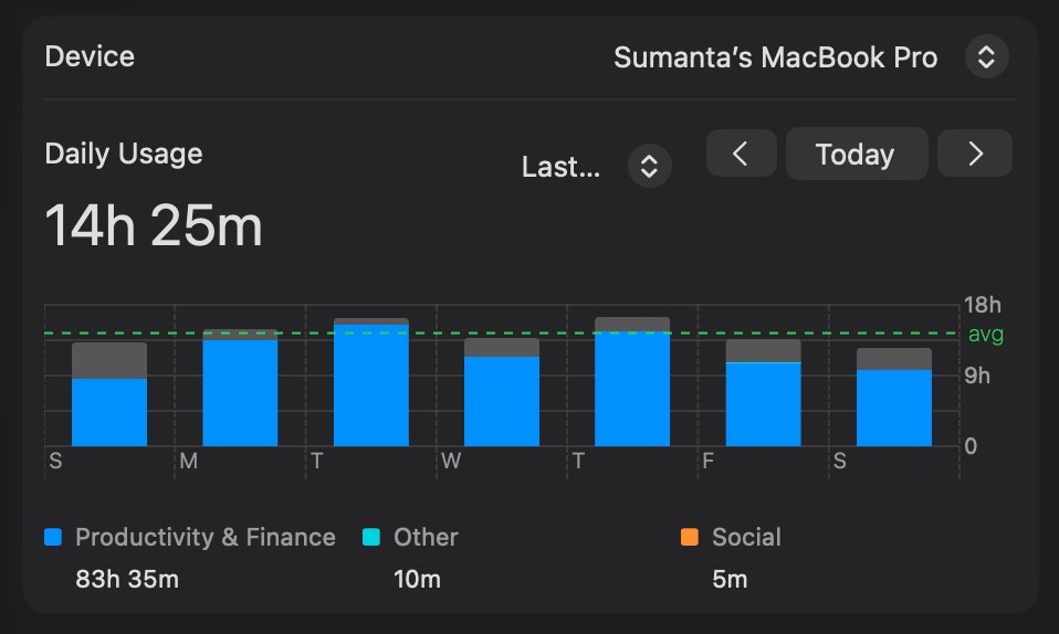 sumantadotai's tweet photo. Last week really a productivity weeks 💻 https://t.co/8VEHVdQYLr