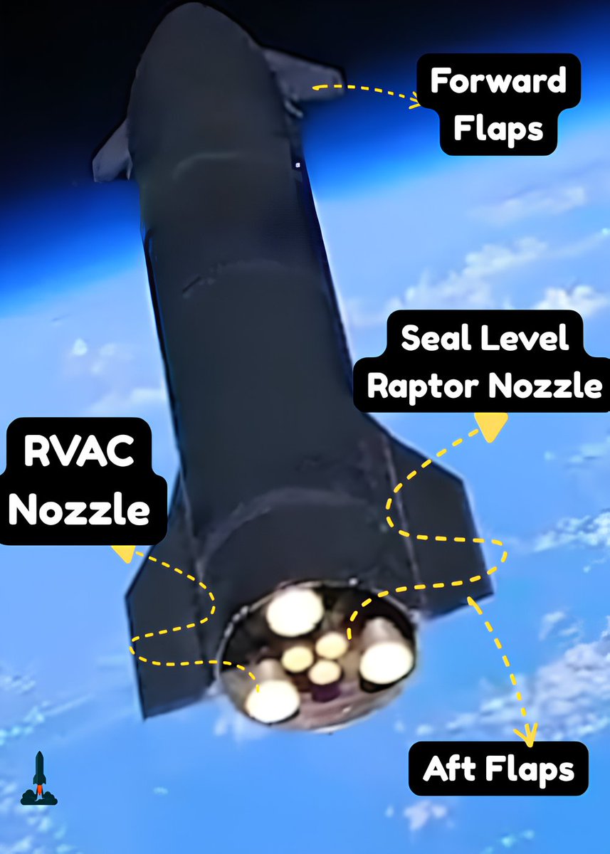 SpaceNews92's tweet photo. Onboard camera view from Starship Flight 13 (second flight of the next-generation V3 vehicle stack) shows hot-staging separation of the upper stage from Super Heavy. here is the important component of starship. #starship #flight13 #cameraview https://t.co/YGwyXOH9zT