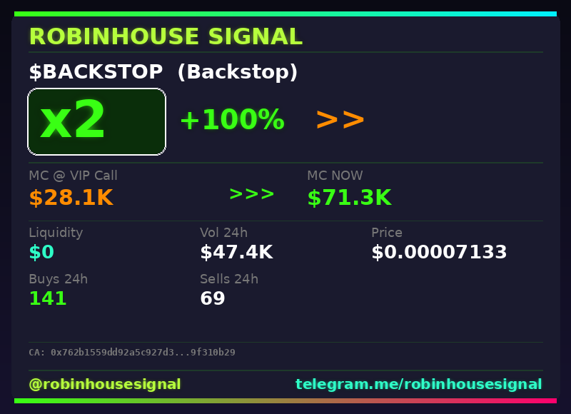 robhousesignal's tweet photo. 2x on $BACKSTOP (Backstop) π₯
π MC: $71.3K | Liq: $0
π΅ Vol 24h: $47.4K
π Buys/Sells: 141 / 69
π CA:
0x762b1559dd92a5c927d3e91ea9ebb3dd9f310b29
π€ Full scan + chart β link in bio
#Backstop #robinhousesignal #robinhood #altcoin #gem https://t.co/gtxD3TnrnA