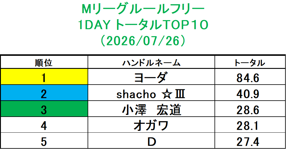 まーすた下北沢店【公式】 tweet media