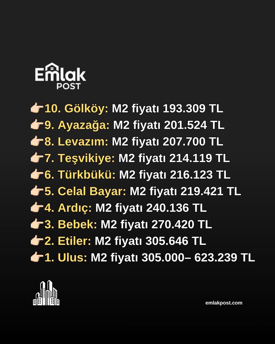PostEmlak's tweet photo. ✅ TÜRKİYE’NİN EN PAHALI 10 SEMTİ

📍 Aylık aidat giderlerinin bile asgari ücretin 3-4 katını aştığı bu semtler Türkiye’nin en değerlileri arasında yer alıyor.

#konut #istanbul #semt #gayrimenkul #gyo #izmir #muğla https://t.co/MZLL6R8hOx