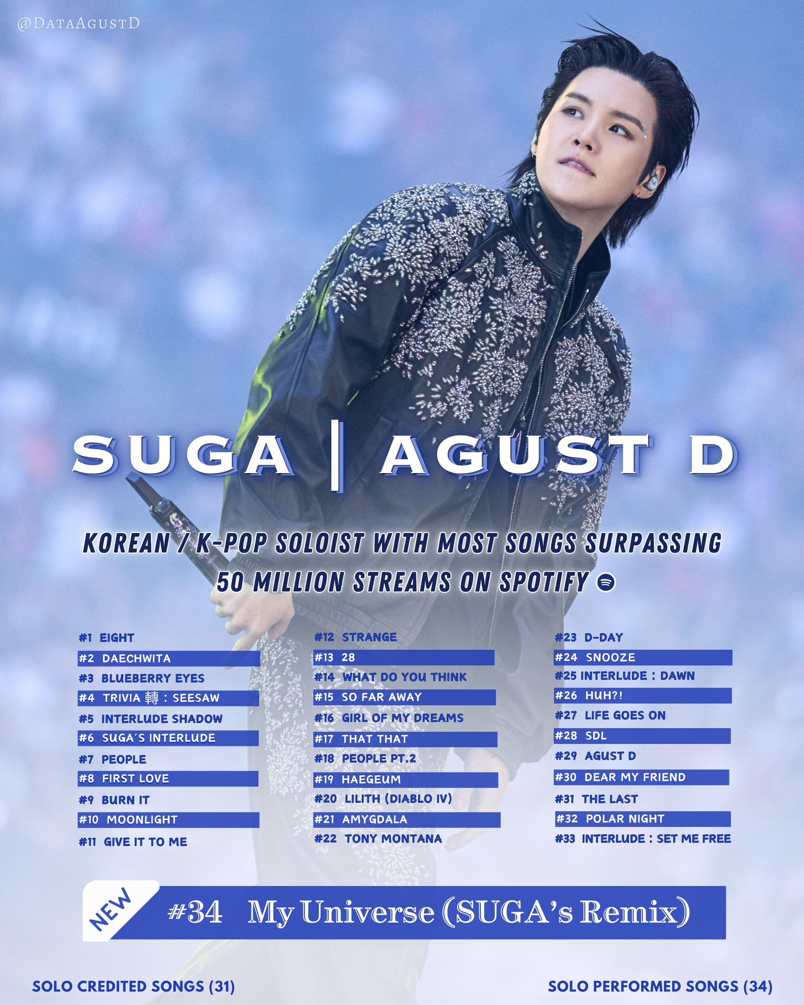 AGUST D CHARTS on X: 