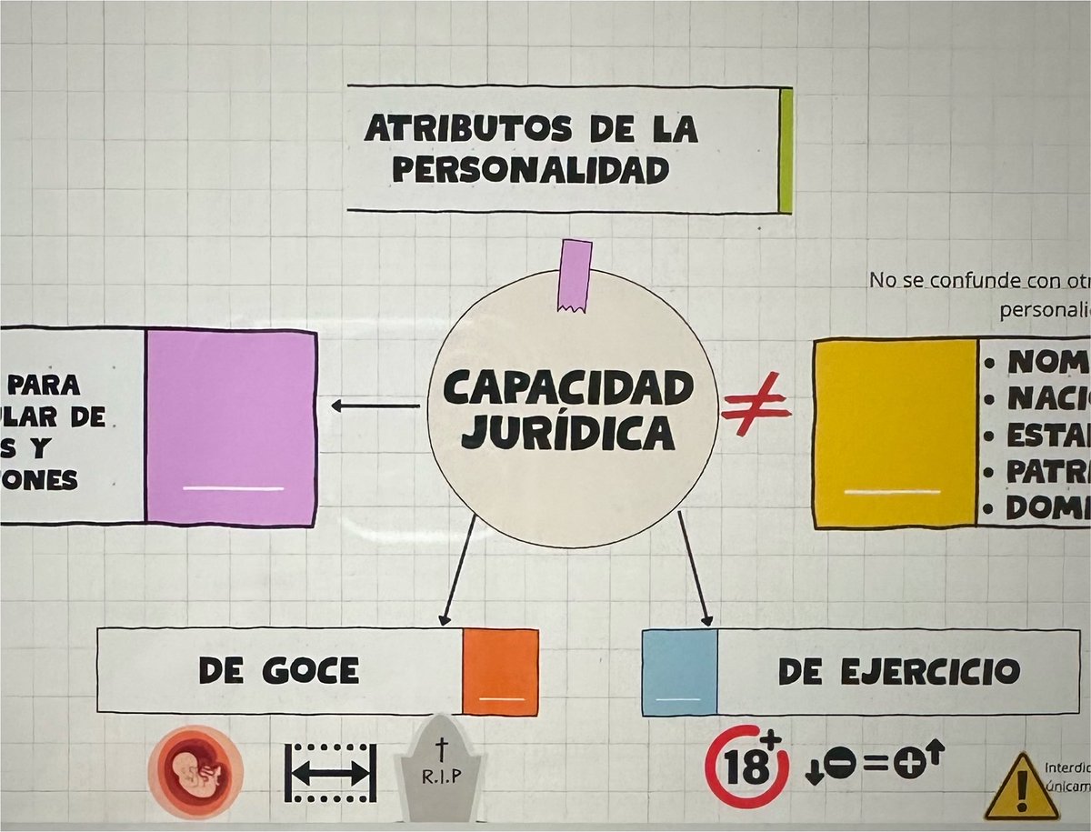 lilian_ek's tweet photo. Preparando las clases para el curso de Interdicciones y Curadurías, organizado por @LegalGroup_Ec… Por si no se han inscrito, aún pueden hacerlo. ⤵️

ℹ️ https://t.co/mEnlCPdbY1 https://t.co/UiyLiERR0R