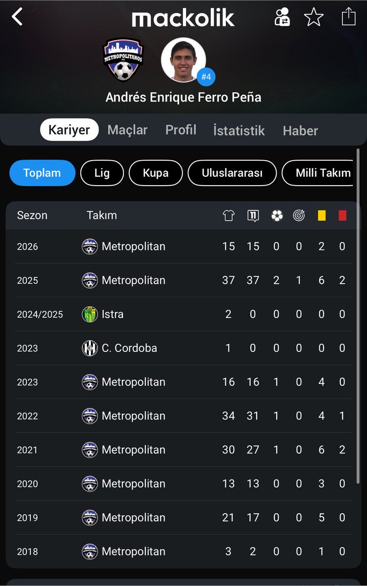 Conectuserectus's tweet photo. İlla bir oyuncuya 600 700k gömeceksek bunlardan ikisine gömme taraftarıyım hem oynatırız hem satış potansiyeli olan isimler.30 yaşındaki adama 600k verince verim alamıyoruz malum para çöpe gidiyor. https://t.co/XPfBbKcgQ6