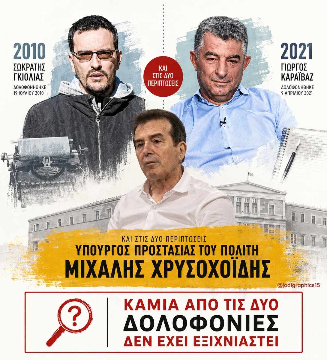 jodigraphics15's tweet photo. ✒️ Δύο δολοφονίες δημοσιογράφων έχουν συμβεί τα τελευταία 40 χρόνια στην Ελλάδα.

◾Σωκράτης Γκιόλιας (19-7-2010) 
◾Γιώργος Καραϊβάζ (9-4-2021)

❌ Και οι δύο υποθέσεις είναι ανεξιχνίαστες.

🚨 Και στις δύο περιπτώσεις, υπουργός Προστασίας του Πολίτη ήταν ο Μιχάλης Χρυσοχοΐδης.

#Γκιόλιας #Καραϊβάζ #ΕλευθερίαΤουΤύπου #Δικαιοσύνη
