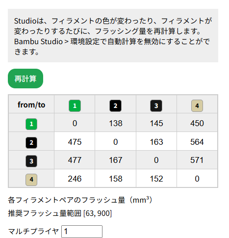 uncle_dadd9's tweet photo. @konya Bambu Studioの設定例ですが、交換時に十分にフラッシングすれば、問題なくなりますよ。
手差し交換でも同様です。 https://t.co/agYeQKg9jS
