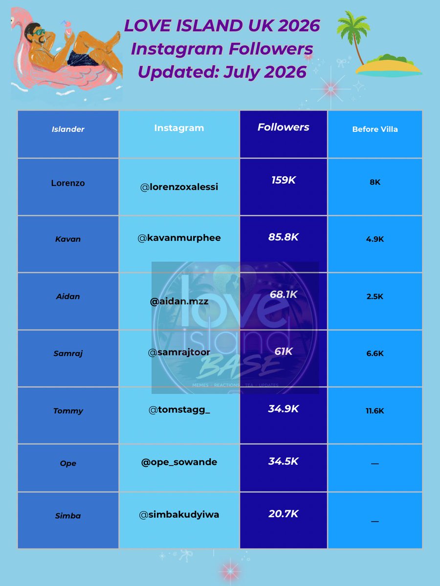 Love Island Base tweet media