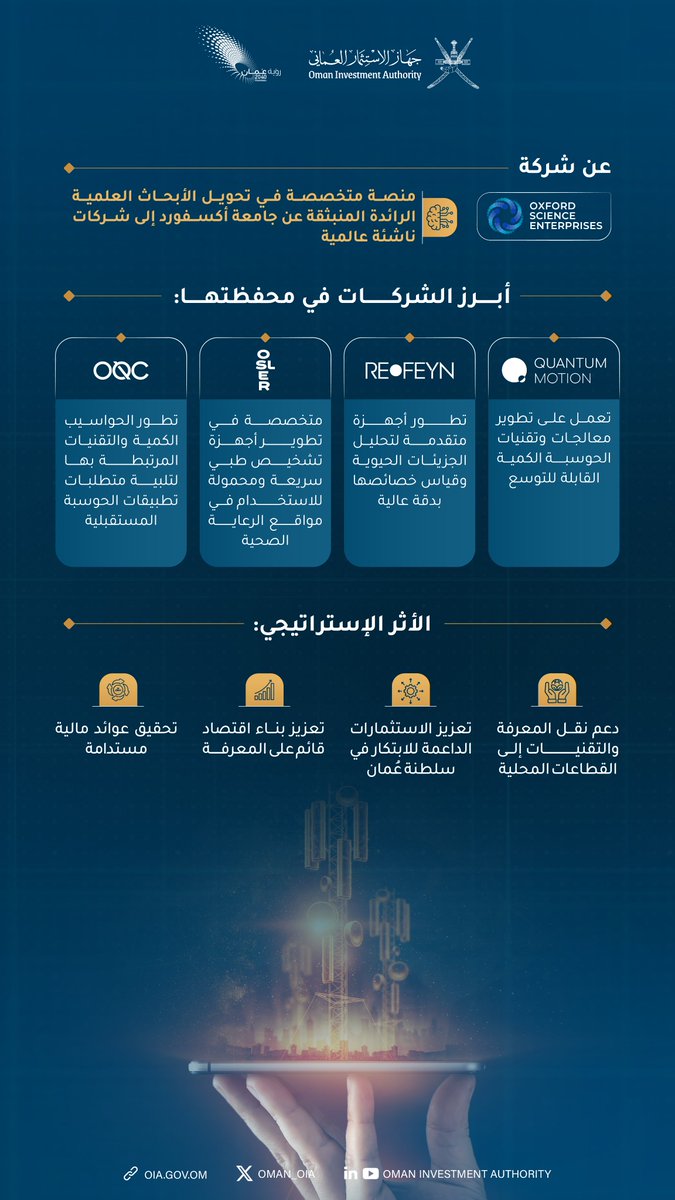 Oman_OIA's tweet photo. إضافةً إلى استثماراته الداعمة للابتكار في سلطنة عمان؛ جهاز الاستثمار العماني يعزز حضوره في منظومة الابتكار العالمية؛ بعدما أتاحت له استثماراته في شركتي كامبردج كابيتال للابتكار (CIC) وشركة أكسفورد للمشروعات العلمية (OSE) الدخول في محفظة استثمارية تضم نخبة من الشركات الناشئة والمبتكرة العالمية في مجالات مختلفة.