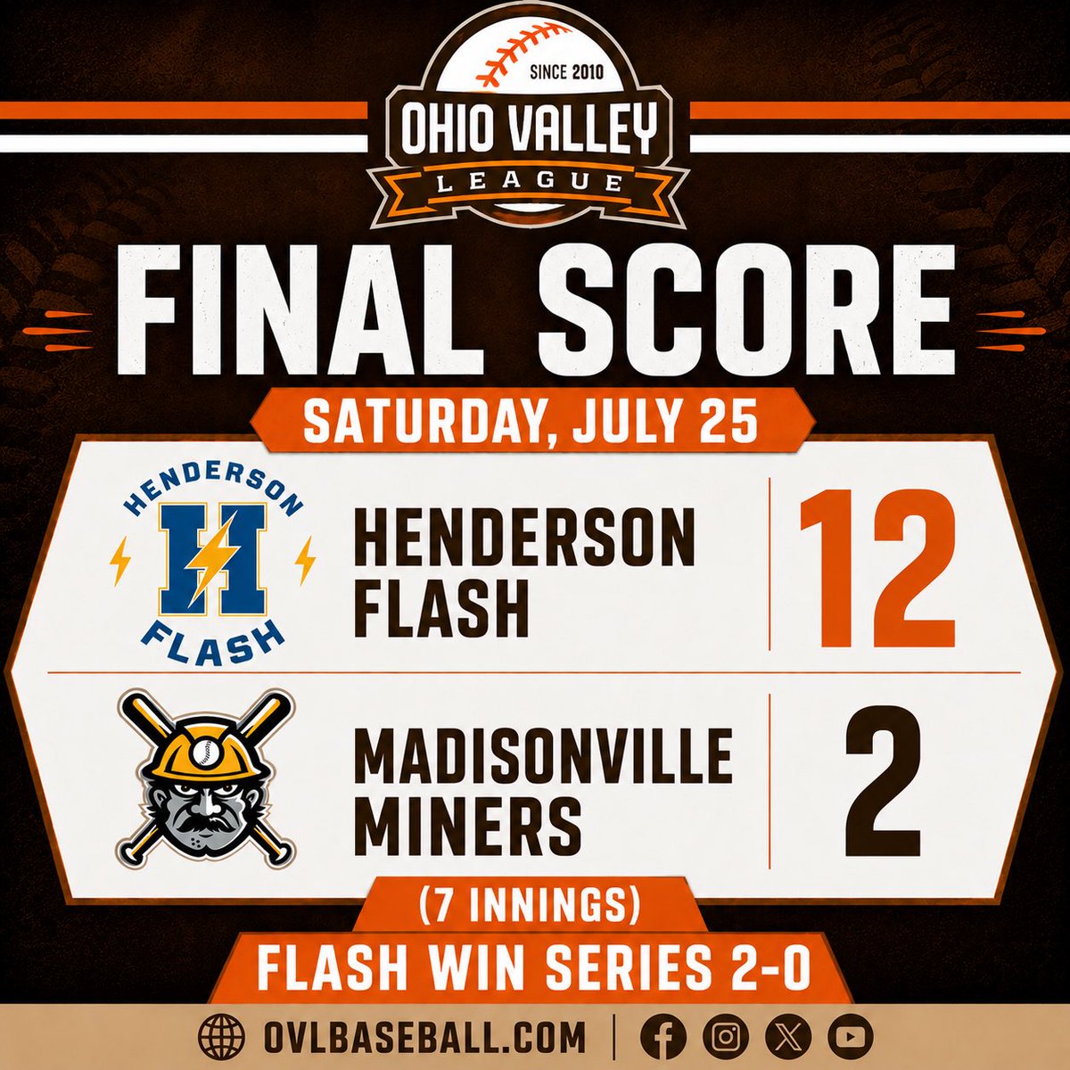 Ohio Valley League tweet media