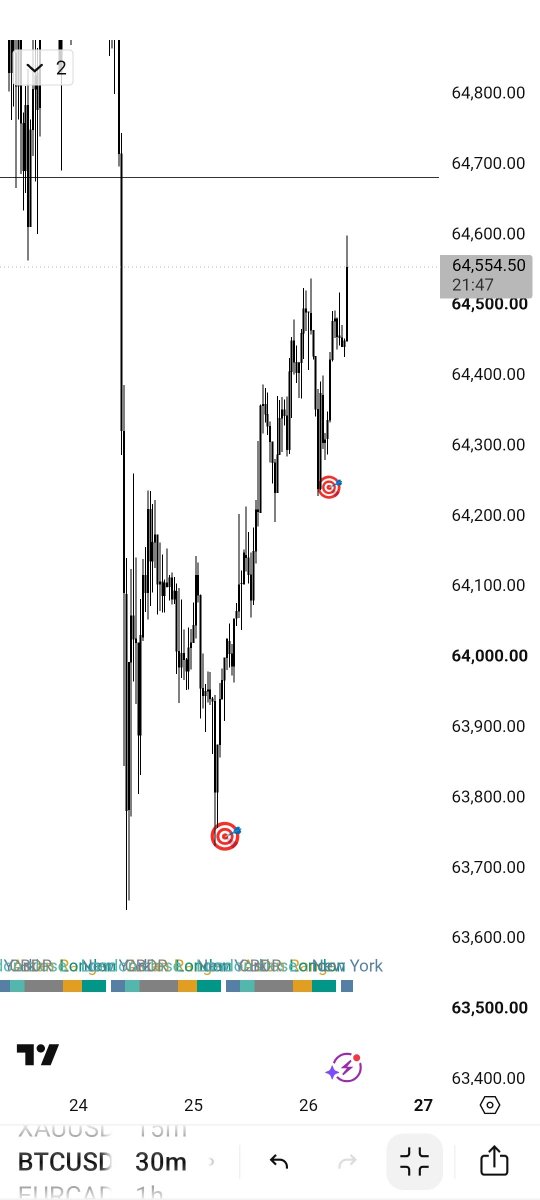 S_the_1st's tweet photo. #BTCUSD  20RR
Fellow beginner trader
@SnrZee @arslanic7 https://t.co/R52P8NLQc4