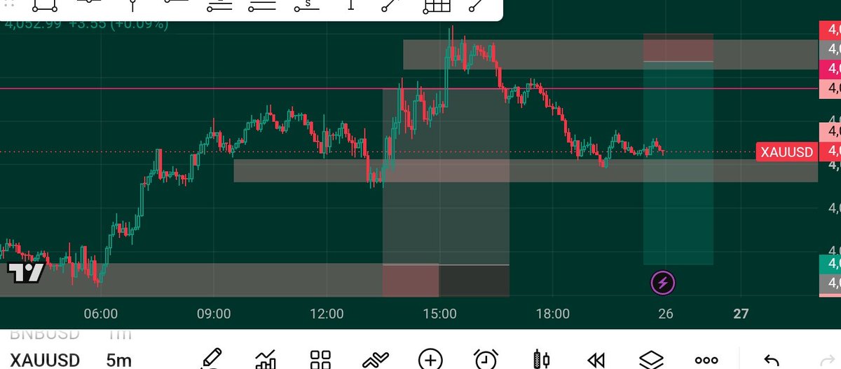 just1billon's tweet photo. @reeyah_sa A minor buy
Then sell
Then buy to a over all sell https://t.co/eMgfplGOA0