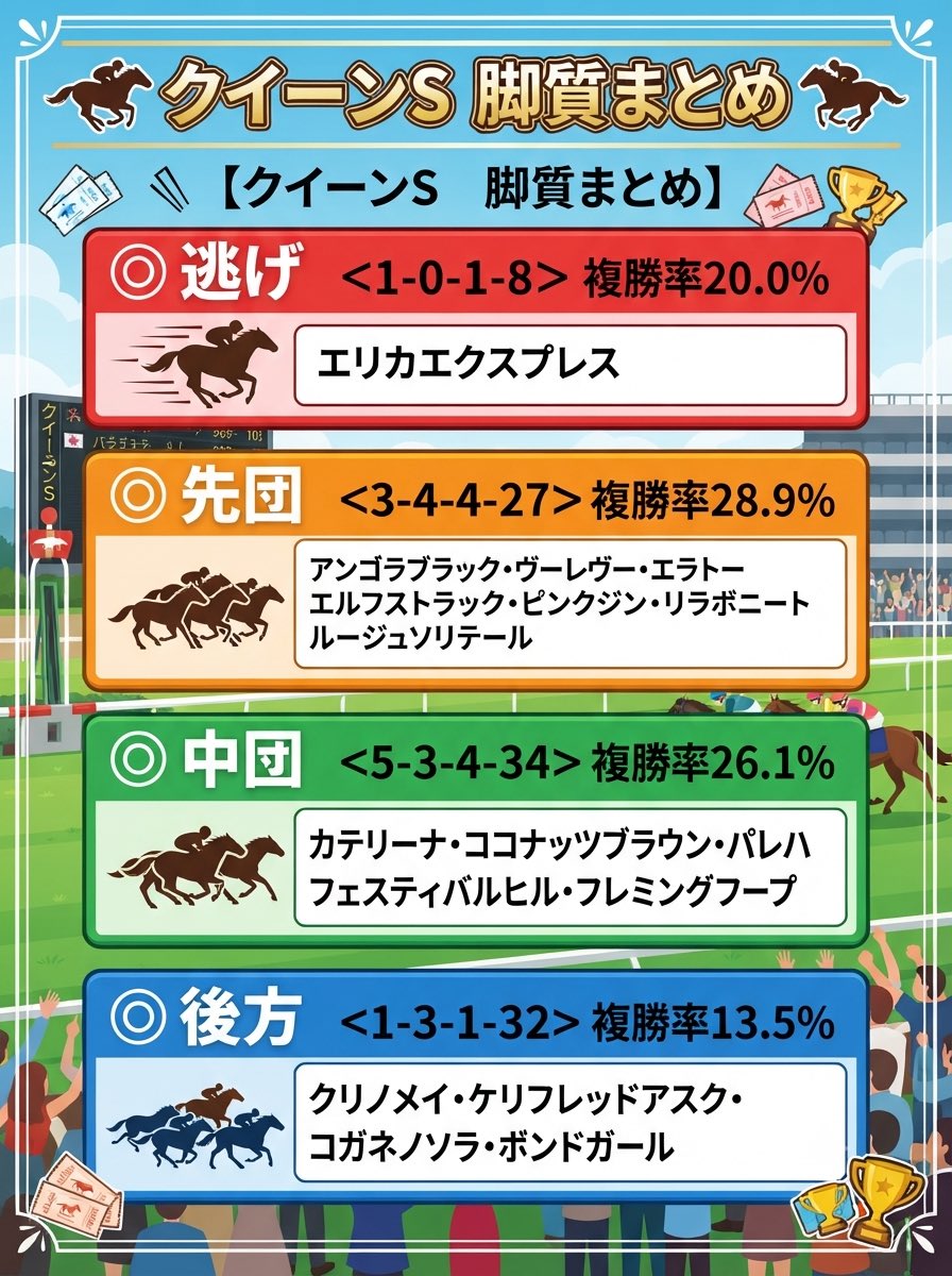 競馬ボーイ｜競馬予想 tweet media