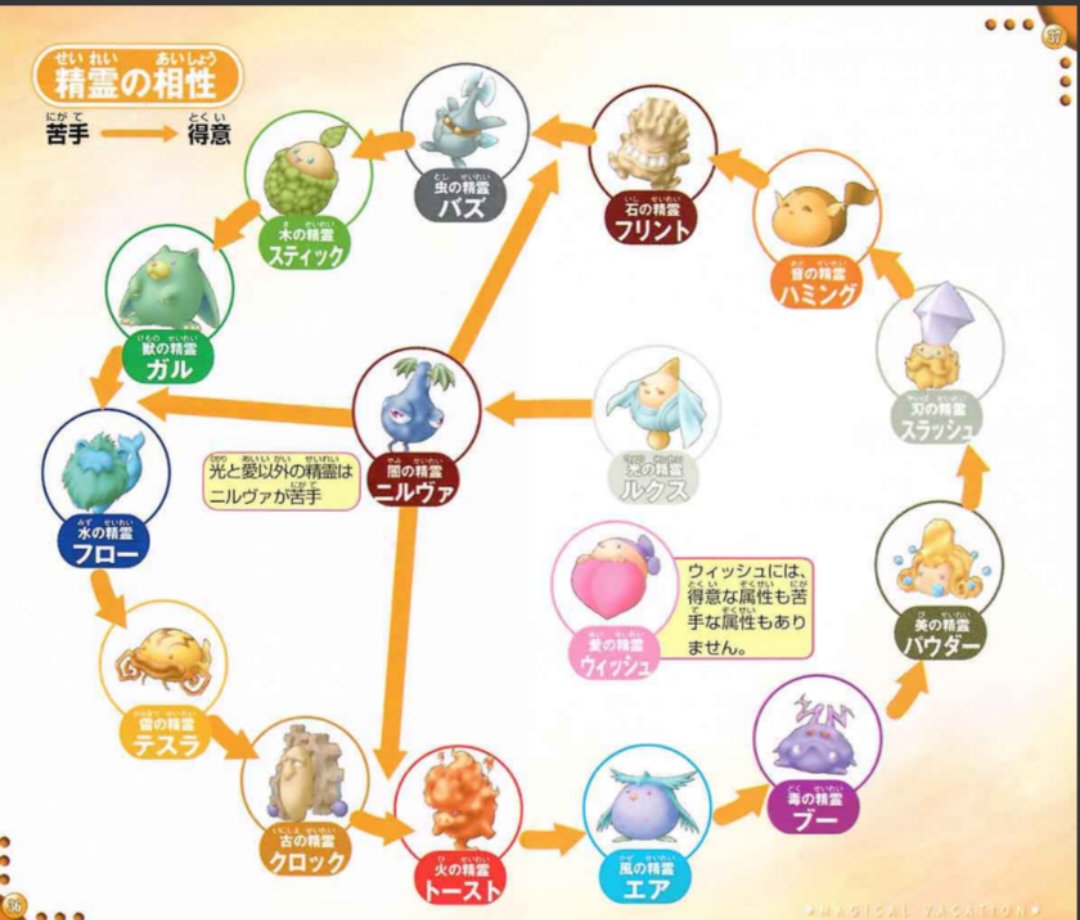 terumi117's tweet photo. ポケモン脳が一生理解できそうにないタイプ相性表キタ https://t.co/Ws4AWZms1y