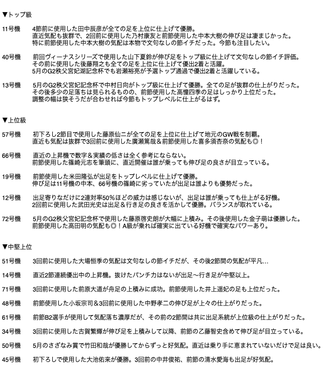 shinplayer_b's tweet photo. びわこSGオーシャンカップが2日後に開幕！
注目モーターをいち早くお届け致します。

伸び型モーターが多いだけに今節は面白くなりそう。
11号機、40号機、13号機、57号機あたりは攻めるタイプの選手が引いて欲しい所です。

びわこのレース映像を何度も見返してイメトレは完了。
今節は勝ちますよ！ https://t.co/rt0XvfUYBv
