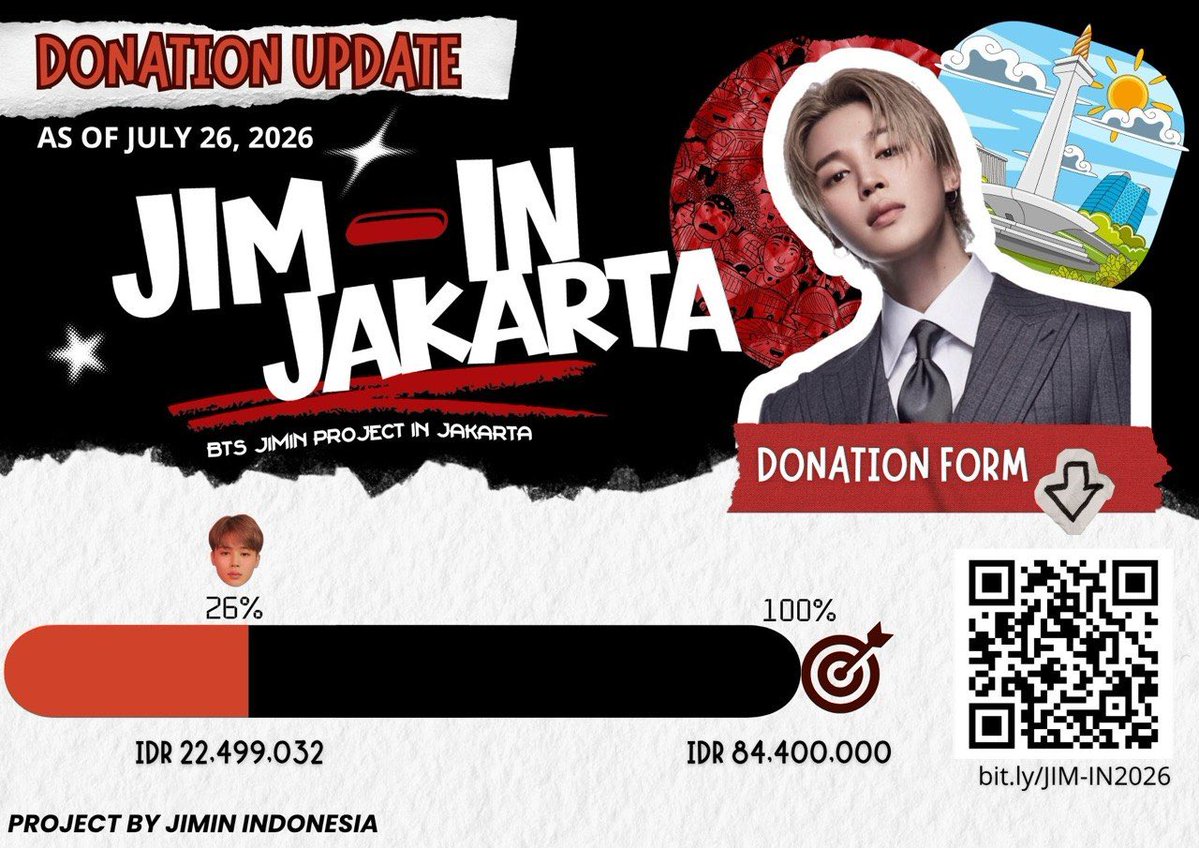 PJM_INA's tweet photo. 📢 Donation Report #3 — JIM-IN JAKARTA Project

📅 Periode
20–26 Juli 2026 (18.00 WIB)

Ringkasan Donasi
💸 Total Donasi: Rp 22,499.032
🎯 Target Donasi: Rp 84.400.000

📄 Laporan donasi lengkap(Full Donation Report):
[ https://t.co/4OkEDVf0FO ]

Terima kasih banyak untuk semua yang sudah ikut berdonasi dan mendukung project JIM-IN JAKARTA.

🌍 International fans are welcome to support too! Donations can also be made via PayPal - pjmina1310@gmail.com