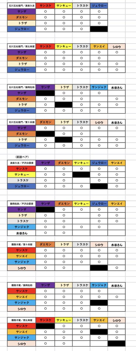 hapi39fu's tweet photo. 🎇🥷🌸NAGOYA KABUKI 17🌸🥷🎇
「GOEMON -桜華絢爛春乃眺ハ嗚呼絶景-」
️🗒個人的配役メモ...✍️
🎍❄️2026.01.10～07.26現在🌻🍉
(計107日間 212ステージ)

GOEMON始まって約6ヶ月半‼️
毎週素敵なお芝居を届けてくださり、ありがとうございます🙏🙏
来週は🏮七夕まつり🎋🌟楽しみです🎶 https://t.co/9E6VukHm1f