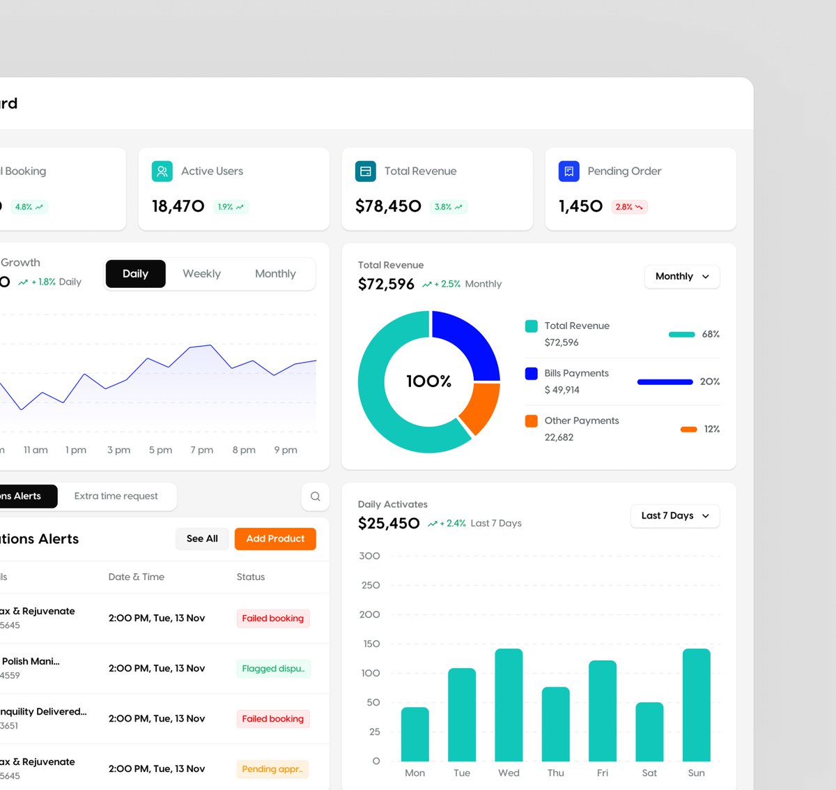 shahidux's tweet photo. A few dashboard explorations from my design desk https://t.co/O14T2zno95