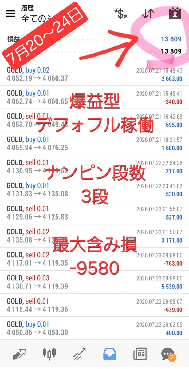 eazerokara's tweet photo. 先週の結果

ゴールド

EA https://t.co/Z76urvAsY0