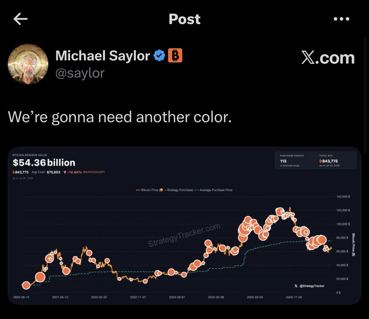 Bitcoin Magazine tweet media