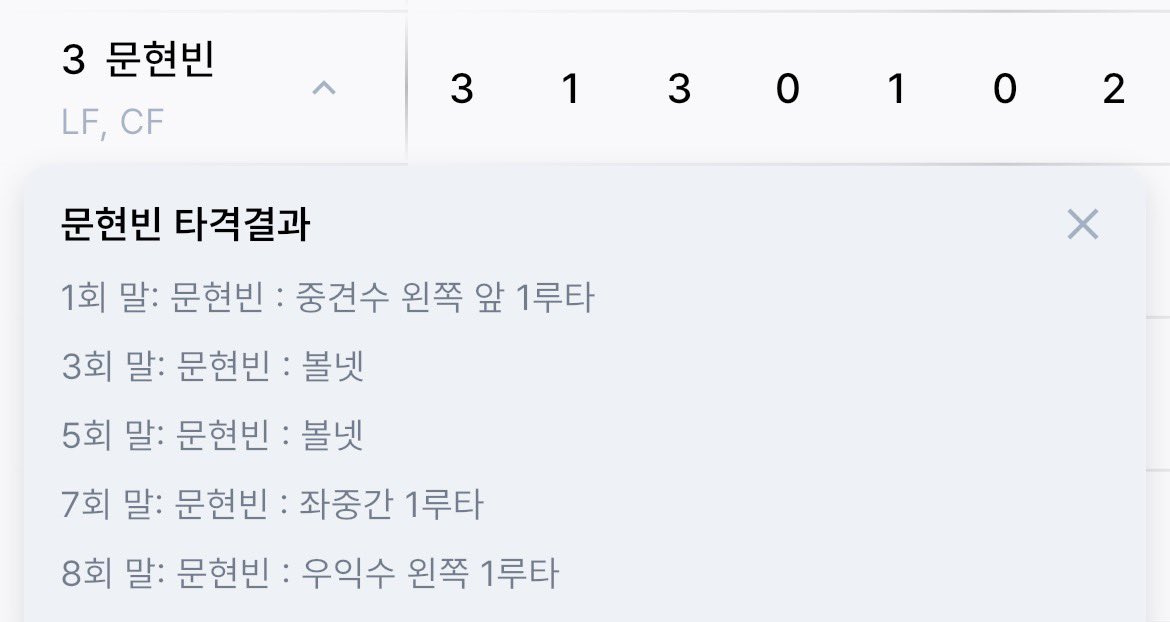 eaglesmeng's tweet photo. 문현빈 전타석 출루 걍 개존예 https://t.co/MMkr1NFpoO