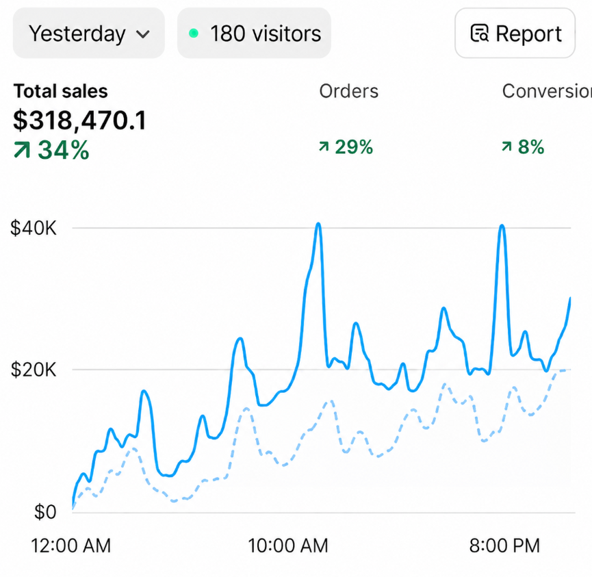 CEO_Vlad's tweet photo. did $318k yesterday

the ad that drove most of it cost me about $11 to make and the girl in it doesn't exist

meanwhile people are still paying $400 a video and waiting 5 days for delivery

crazy time to be alive https://t.co/xPwDEzpBoF