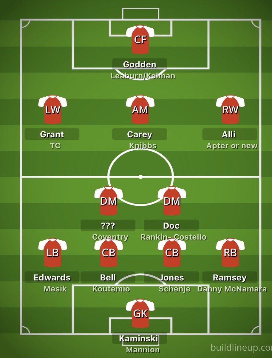 Cafchxp's tweet photo. For me this is where we are at!

Unless we have a big outgoing like Ramsey etc, so if we keep everyone now it’s likely from what NJ was saying that we will have 2/3 signings to follow

And clear we need a midfielder or 2 and then new right winger if apter isn’t in NJ plans #cafc https://t.co/tR8XHY59wa