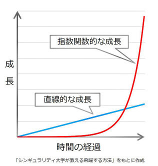 maeshima_d's tweet photo. 人は、いつかは自立しなければいけません。
ずっと手取り足取り教え続けることは、優しさでしょうか。

傷付くこともある。
いや、傷付くことも必要。

毎回毎回手を差し伸べて魚の釣り方ではなく魚を与えれば、行動する力を削ぐ。

弱い人間をつくるのではなく、強い人間に育てること。

子供も、部下も。
だって、人の成長は指数関数だから。