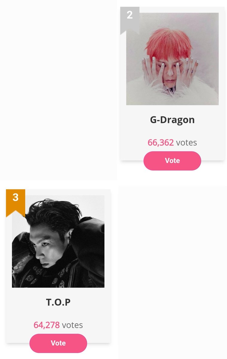 cherryb38050501's tweet photo. VIP continuen votando.Ahora estan en Segundo y tercer puesto๐๐๐๐
https://t.co/WqrG2UIY5G
#BIGBANG #GDRAGON #TTTOP #GD #T_O_P https://t.co/FFLcCAssyA