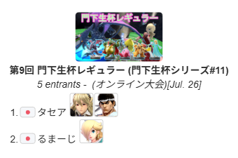 rumaaji_game's tweet photo. 第9回 門下生杯レギュラー (門下生杯シリーズ#11)
優勝はタセアさんでした！
皆さんご参加ありがとうございました！！ https://t.co/Xy51Q7f61N