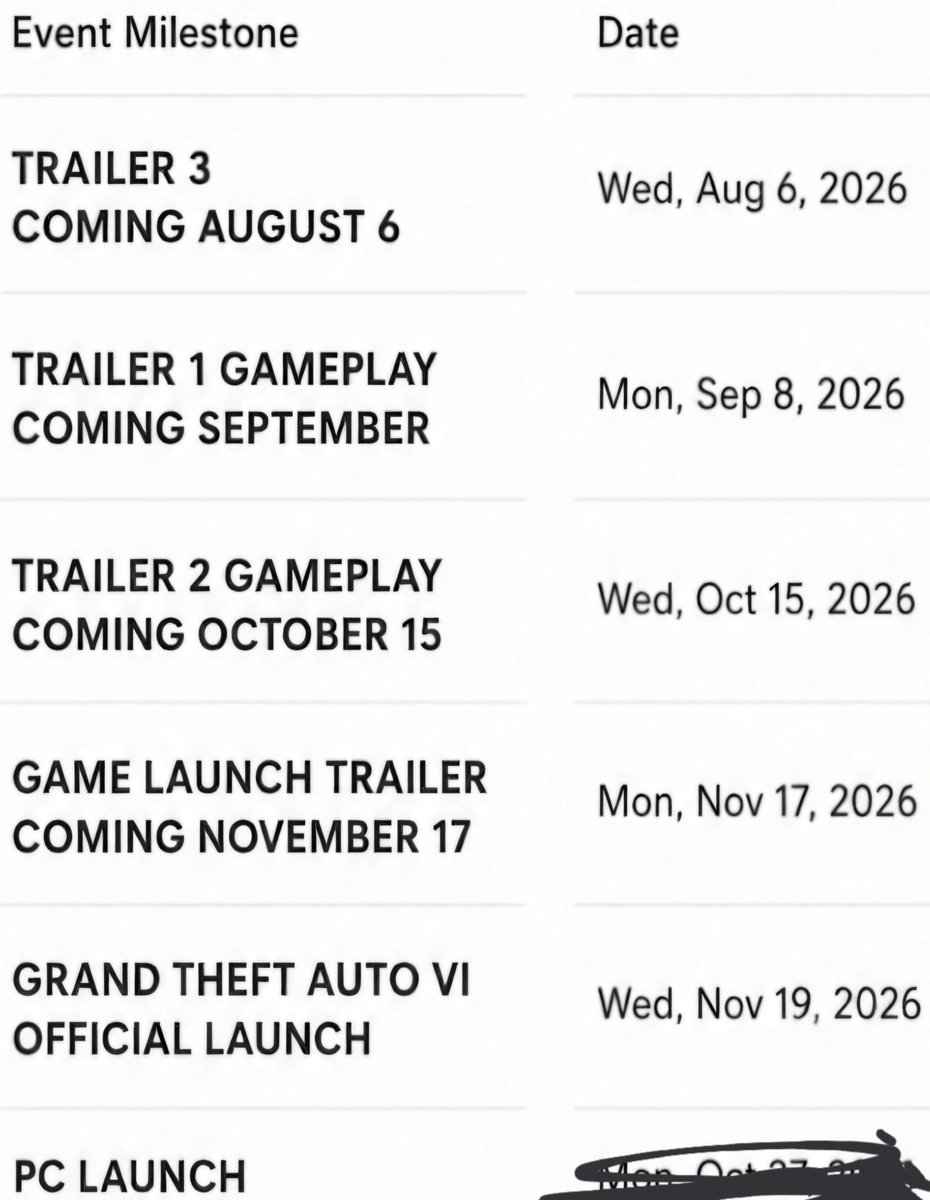 ShaarifRehan334's tweet photo. ATTENTION: Some one got the GTA 6 marketing timeline and He shared it accross the whole internet!!
We are getting Trailer 3 on August 6,
Tom Handerson was right the whole time.
Also Pc Lauch is Octuber 27 but which year? https://t.co/5SWOWLQHIR